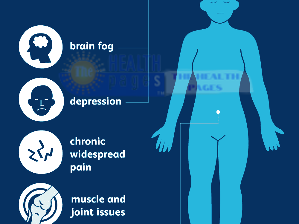 Fibromyalgia Natural