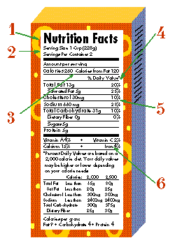 Understanding Food Labels